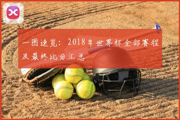 一图速览：2018年世界杯全部赛程及最终比分汇总